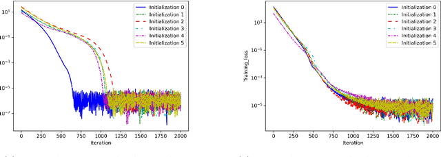 Figure 1 for Identifiability in inverse reinforcement learning