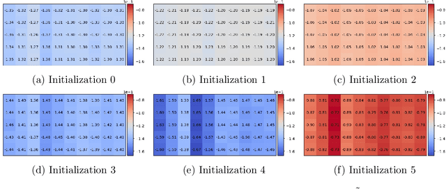 Figure 3 for Identifiability in inverse reinforcement learning