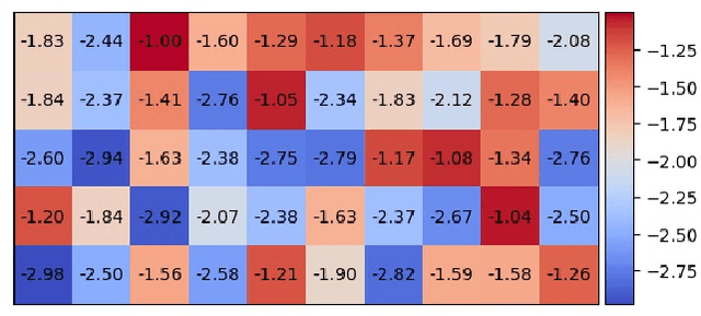 Figure 4 for Identifiability in inverse reinforcement learning