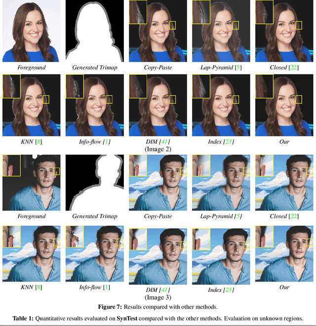 Figure 1 for Deep Image Compositing