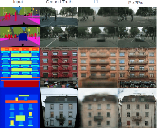 Figure 2 for PhishGAN: Data Augmentation and Identification of Homoglpyh Attacks