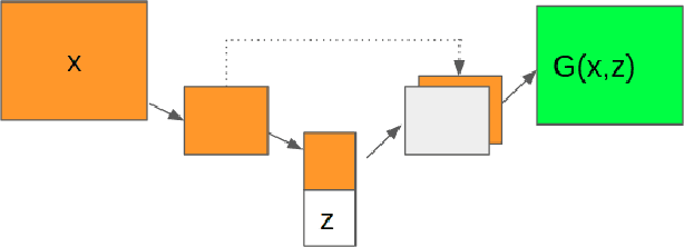 Figure 3 for PhishGAN: Data Augmentation and Identification of Homoglpyh Attacks