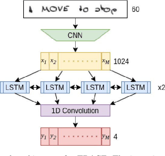Figure 2 for TRACE: A Differentiable Approach to Line-level Stroke Recovery for Offline Handwritten Text