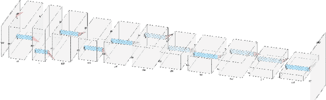 Figure 4 for TRACE: A Differentiable Approach to Line-level Stroke Recovery for Offline Handwritten Text