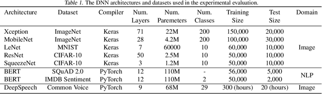 Figure 2 for FlexiBO: Cost-Aware Multi-Objective Optimization of Deep Neural Networks