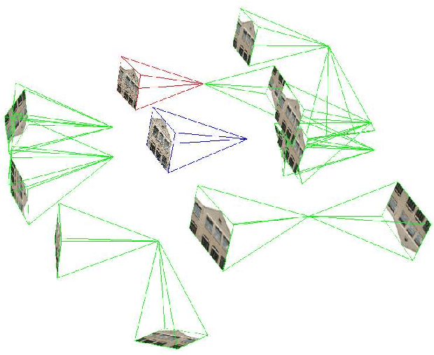 Figure 2 for The Five Points Pose Problem : A New and Accurate Solution Adapted to any Geometric Configuration