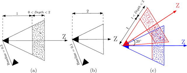 Figure 3 for The Five Points Pose Problem : A New and Accurate Solution Adapted to any Geometric Configuration