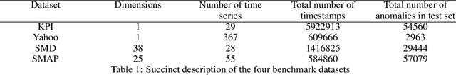 Figure 2 for Diverse Counterfactual Explanations for Anomaly Detection in Time Series
