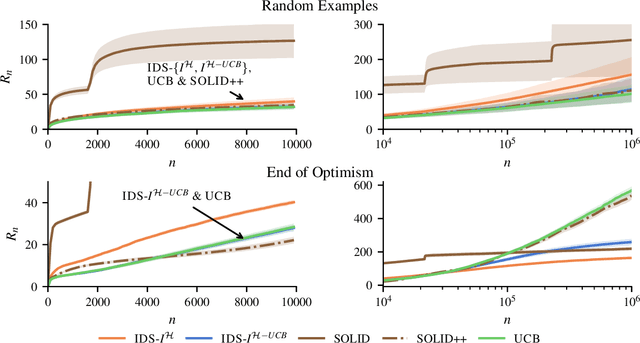 Figure 1 for Asymptotically Optimal Information-Directed Sampling