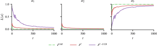 Figure 4 for Asymptotically Optimal Information-Directed Sampling
