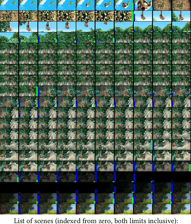 Figure 4 for TransNet V2: An effective deep network architecture for fast shot transition detection