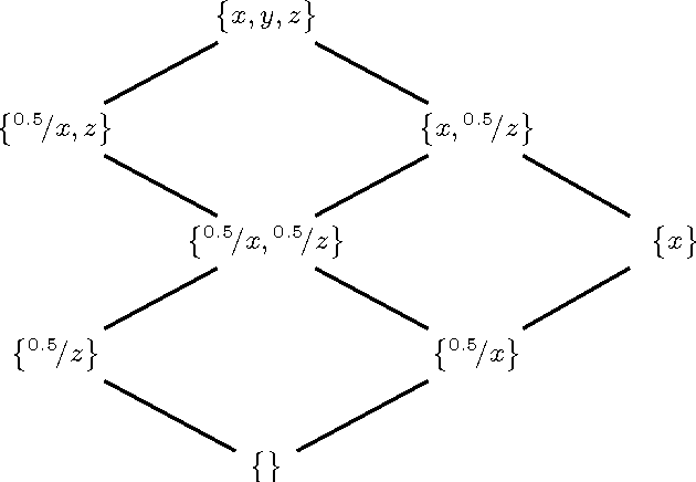 Figure 1 for On minimal sets of graded attribute implications