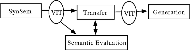 Figure 1 for A Lexical Semantic Database for Verbmobil