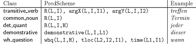 Figure 2 for A Lexical Semantic Database for Verbmobil