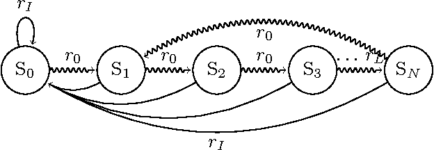 Figure 1 for Generalised Discount Functions applied to a Monte-Carlo AImu Implementation