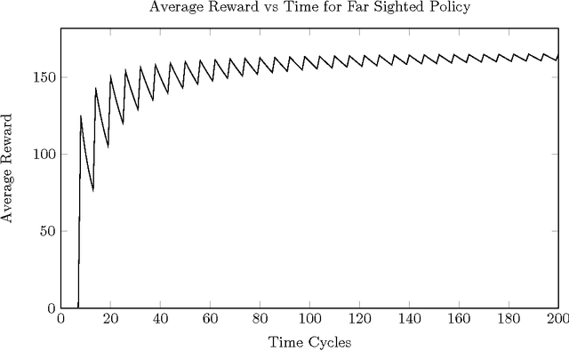 Figure 3 for Generalised Discount Functions applied to a Monte-Carlo AImu Implementation