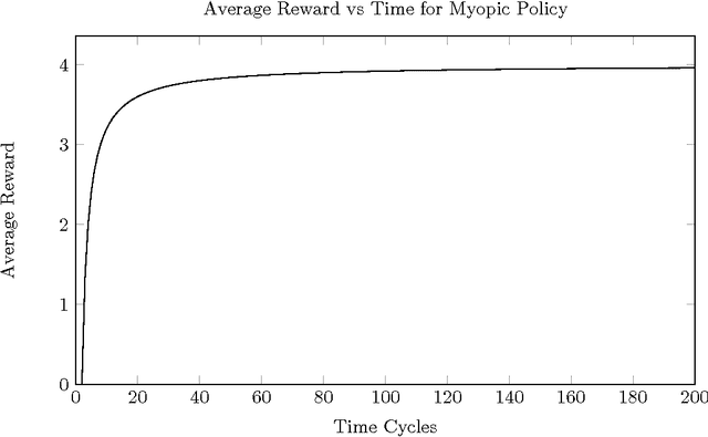Figure 4 for Generalised Discount Functions applied to a Monte-Carlo AImu Implementation