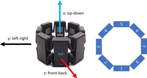 Figure 3 for IoT Solutions with Multi-Sensor Fusion and Signal-Image Encoding for Secure Data Transfer and Decision Making