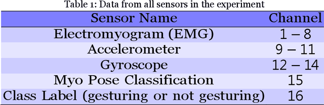 Figure 2 for IoT Solutions with Multi-Sensor Fusion and Signal-Image Encoding for Secure Data Transfer and Decision Making