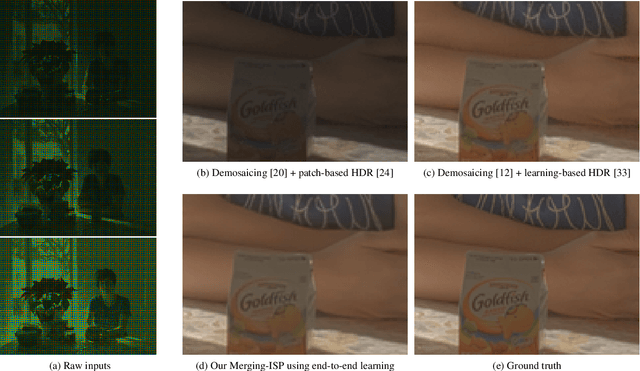 Figure 1 for Merging-ISP: Multi-Exposure High Dynamic Range Image Signal Processing