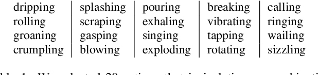 Figure 1 for Identifying Actions for Sound Event Classification