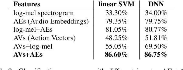 Figure 3 for Identifying Actions for Sound Event Classification