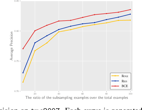 Figure 1 for One Positive Label is Sufficient: Single-Positive Multi-Label Learning with Label Enhancement