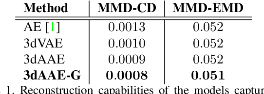 Figure 2 for Adversarial Autoencoders for Generating 3D Point Clouds