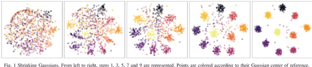 Figure 1 for Index $t$-SNE: Tracking Dynamics of High-Dimensional Datasets with Coherent Embeddings