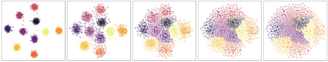Figure 2 for Index $t$-SNE: Tracking Dynamics of High-Dimensional Datasets with Coherent Embeddings