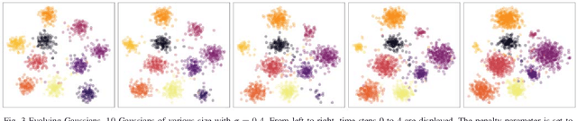 Figure 3 for Index $t$-SNE: Tracking Dynamics of High-Dimensional Datasets with Coherent Embeddings