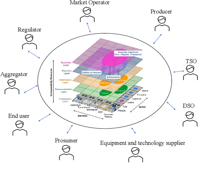 Figure 2 for A Review of Federated Learning in Energy Systems