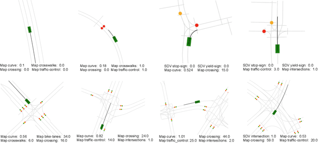 Figure 1 for Diverse Complexity Measures for Dataset Curation in Self-driving