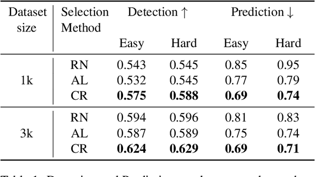 Figure 2 for Diverse Complexity Measures for Dataset Curation in Self-driving