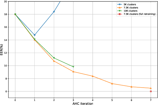 Figure 4 for The IDLAB VoxCeleb Speaker Recognition Challenge 2021 System Description