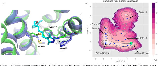 Figure 1 for Machine Learning Harnesses Molecular Dynamics to Discover New $μ$ Opioid Chemotypes