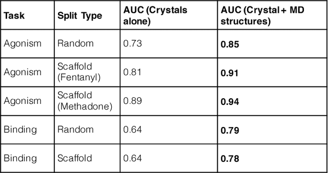 Figure 2 for Machine Learning Harnesses Molecular Dynamics to Discover New $μ$ Opioid Chemotypes