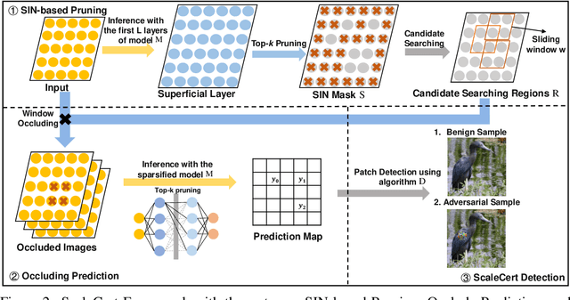 Figure 3 for ScaleCert: Scalable Certified Defense against Adversarial Patches with Sparse Superficial Layers