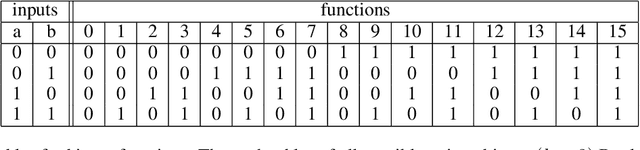 Figure 1 for Spontaneous Emergence of Computation in Network Cascades