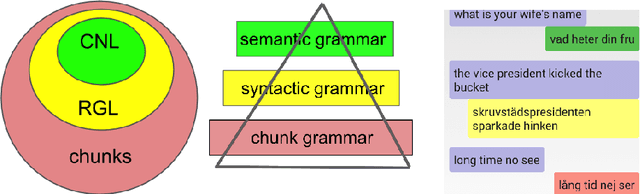 Figure 1 for Embedded Controlled Languages