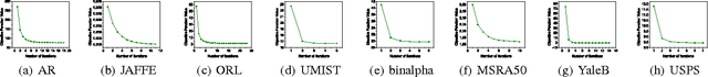 Figure 3 for A Convex Formulation for Spectral Shrunk Clustering