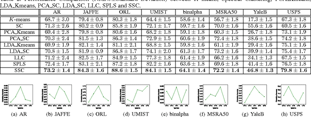 Figure 2 for A Convex Formulation for Spectral Shrunk Clustering