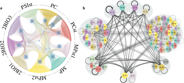 Figure 4 for Modeling sequences and temporal networks with dynamic community structures
