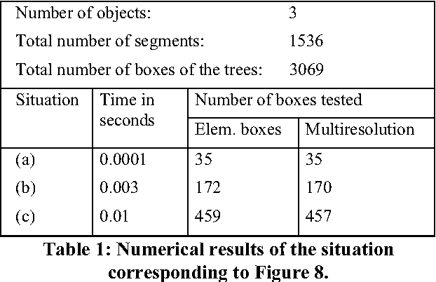 Figure 2 for Oriented bounding boxes using multiresolution contours for fast interference detection of arbitrary geometry objects
