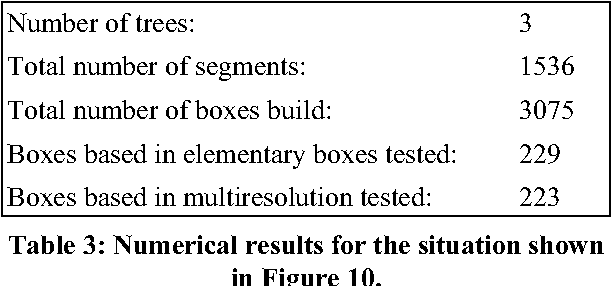 Figure 4 for Oriented bounding boxes using multiresolution contours for fast interference detection of arbitrary geometry objects