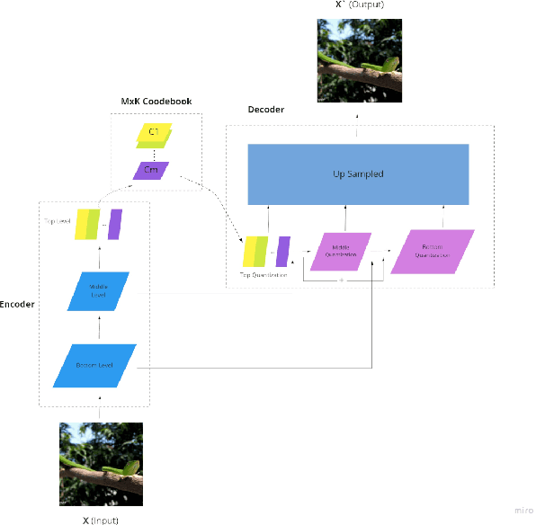 Figure 3 for Implicit Feature Decoupling with Depthwise Quantization