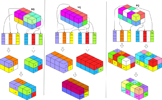 Figure 4 for Implicit Feature Decoupling with Depthwise Quantization