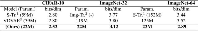 Figure 2 for Implicit Feature Decoupling with Depthwise Quantization