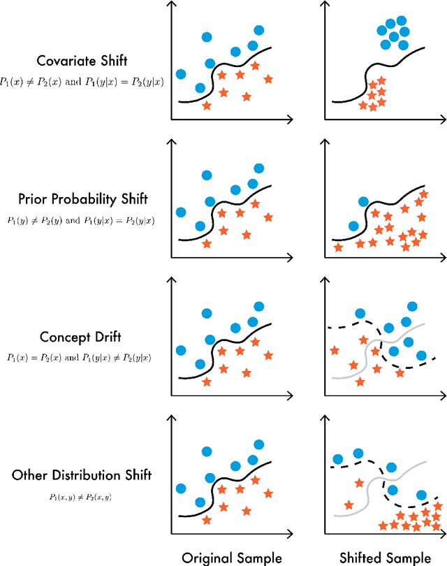 Figure 2 for Identifying the Context Shift between Test Benchmarks and Production Data