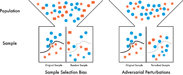 Figure 3 for Identifying the Context Shift between Test Benchmarks and Production Data